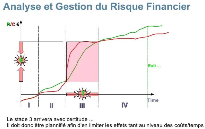 besoin-financement-entreprise