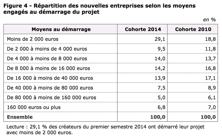 capital-creation-entreprise